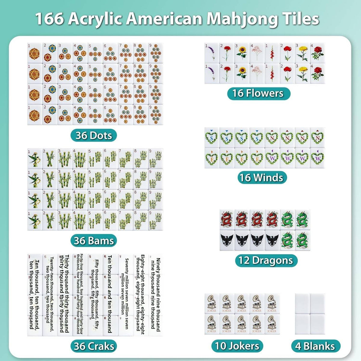 Chart of all 166 American mahjong tiles: 36 dots, 36 bams, 36 craks, 16 flowers, 16 winds, 12 dragons, 10 jokers and 4 blanks